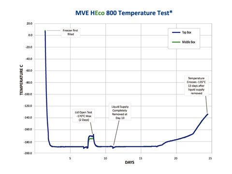 MVE HEco 温度テスト