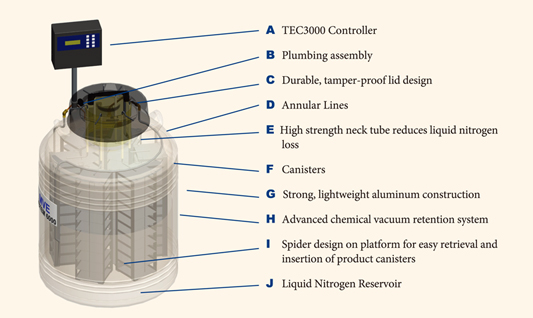 MVE CryoSystem Tank Features