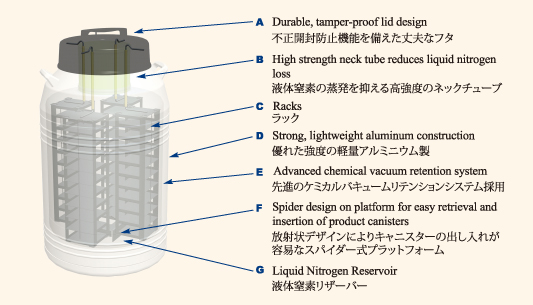 MVE CryoSystem 容器の特徴