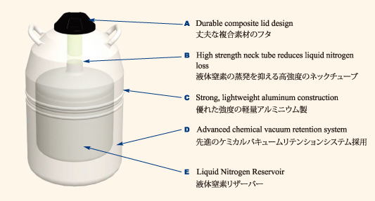 MVE Lab Tank Features