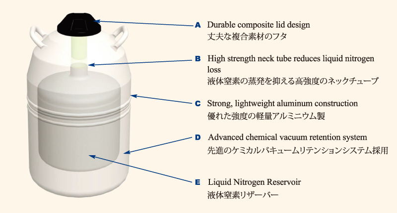 正規認証品!新規格 ファースト店アズワン AS ONE マルチクーラー UT-Lab. MCA-2DA 1個 個人宅配送不可 送料別途お見積り 