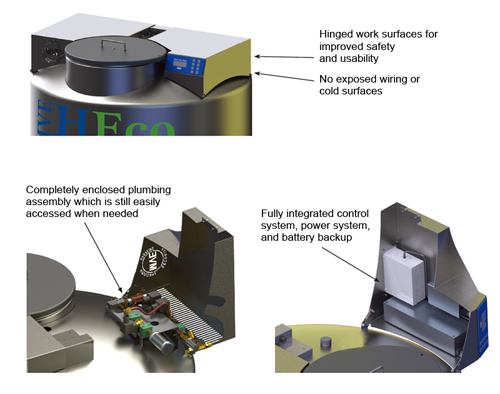 MVE HEco features