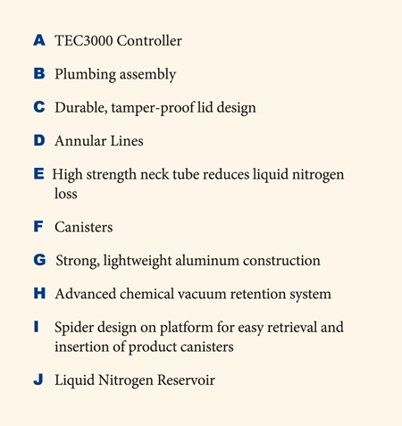 MVE CryoSystem 6000 Tank Features