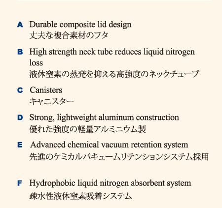 MVE Doble 容器の特徴