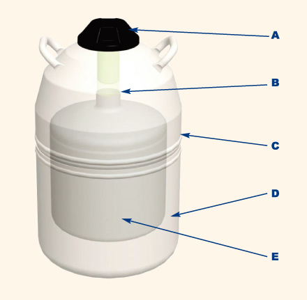 MVE Lab Tank Features