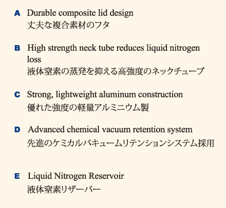 MVE Lab 容器の特徴