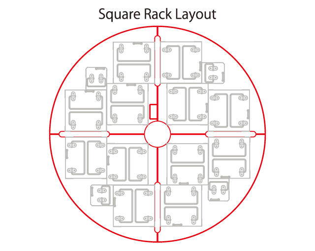 MVE 800 rack layout