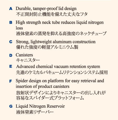 MVE SC 容器の特徴