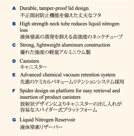 MVE XC 容器の特徴