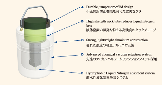 MVE Vapor  容器の特徴